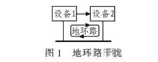 PCB<a href=http://jtdn.com.cn/pcb/ target=_blank class=infotextkey>設(shè)計</a>：地線的干擾與抑制