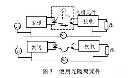 PCB<a href=http://jtdn.com.cn/pcb/ target=_blank class=infotextkey>設(shè)計</a>：地線的干擾與抑制