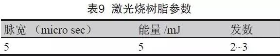 表8 成型控深銑槽、激光燒樹脂及噴砂后圖示