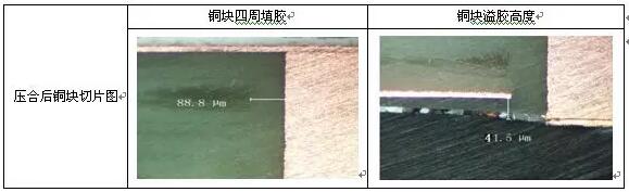 表6 磨板后嵌埋銅產(chǎn)品圖示